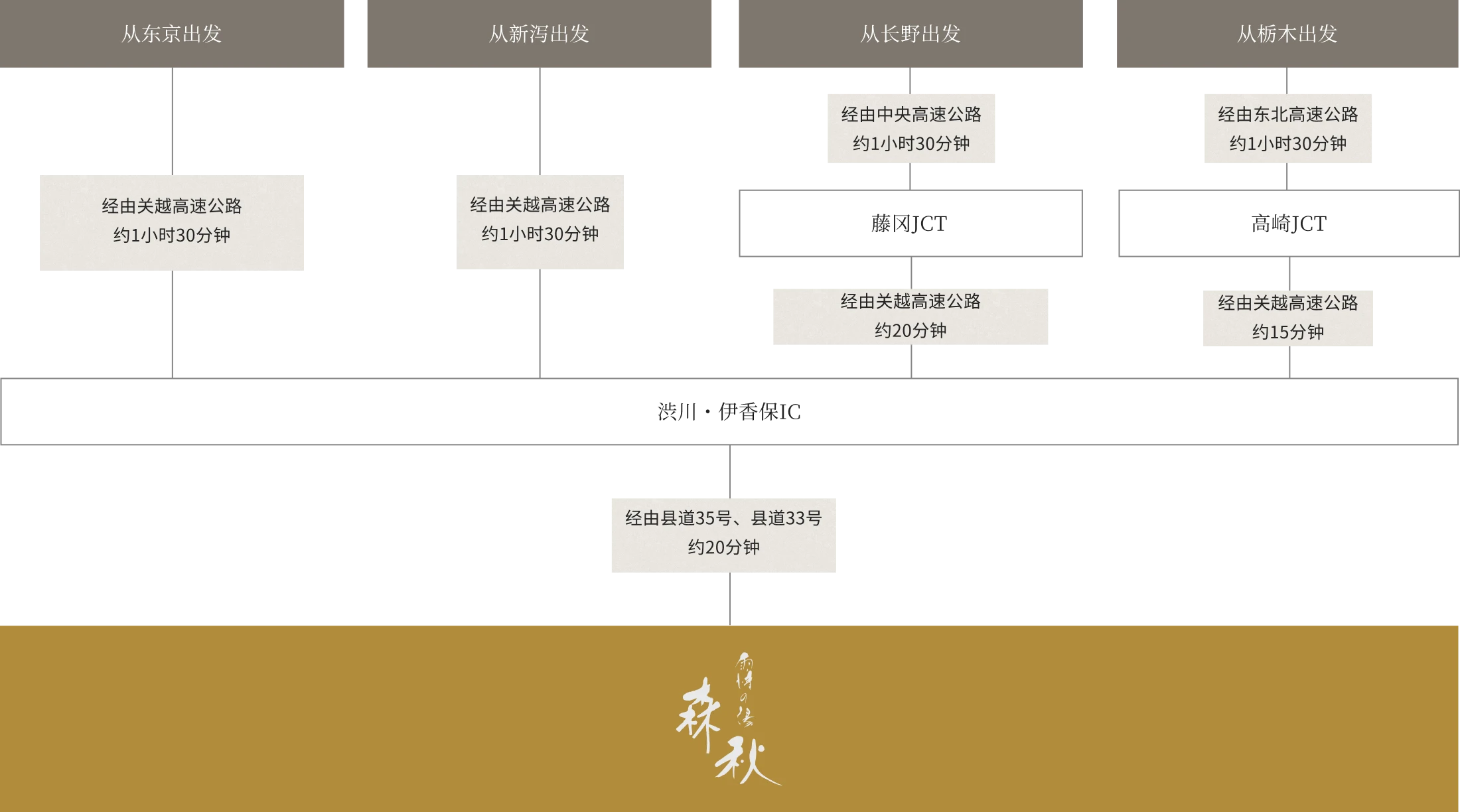 image:Route map for By car